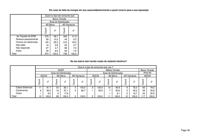File:PT-Sondagem de Opiniao Publica-Electricidade de Mocambique.pdf