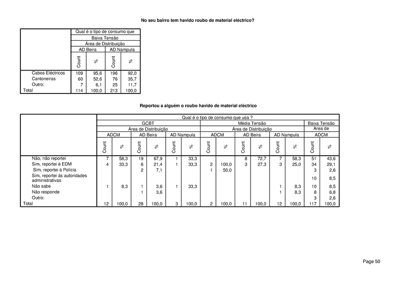 File:PT-Sondagem de Opiniao Publica-Electricidade de Mocambique.pdf