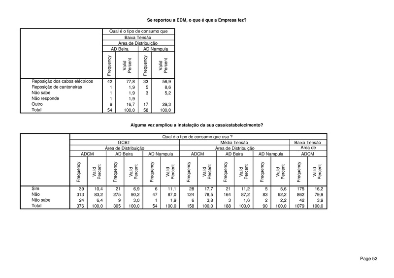 File:PT-Sondagem de Opiniao Publica-Electricidade de Mocambique.pdf