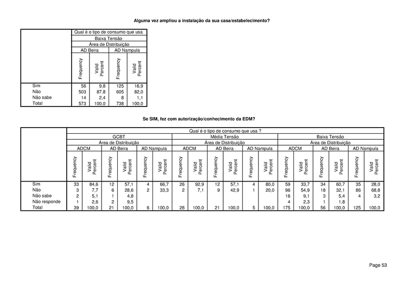 File:PT-Sondagem de Opiniao Publica-Electricidade de Mocambique.pdf