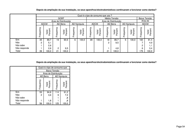File:PT-Sondagem de Opiniao Publica-Electricidade de Mocambique.pdf