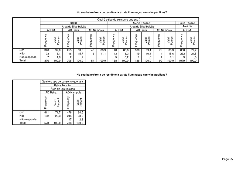 File:PT-Sondagem de Opiniao Publica-Electricidade de Mocambique.pdf