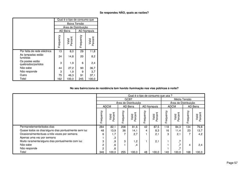 File:PT-Sondagem de Opiniao Publica-Electricidade de Mocambique.pdf