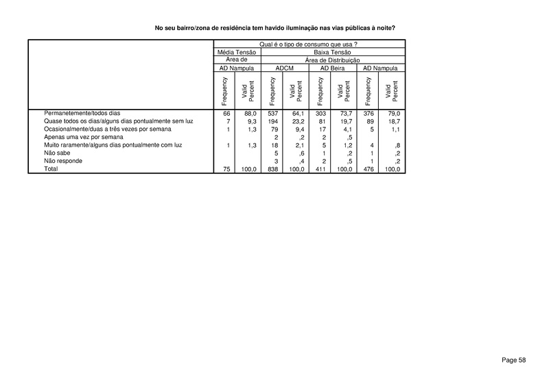 File:PT-Sondagem de Opiniao Publica-Electricidade de Mocambique.pdf