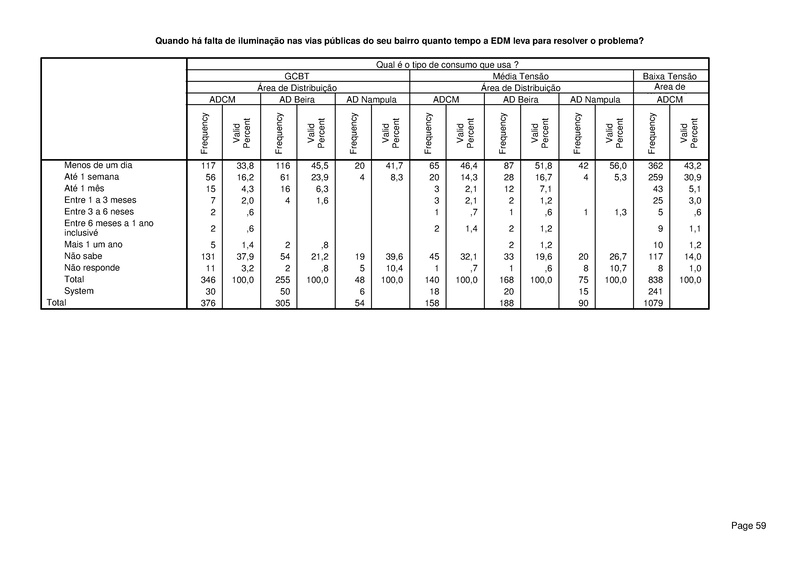File:PT-Sondagem de Opiniao Publica-Electricidade de Mocambique.pdf