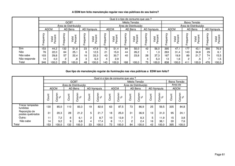 File:PT-Sondagem de Opiniao Publica-Electricidade de Mocambique.pdf