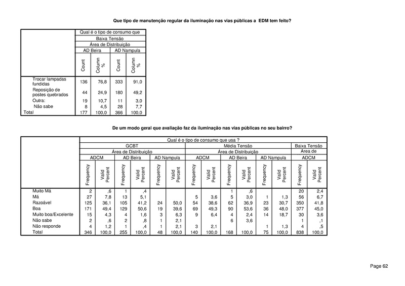 File:PT-Sondagem de Opiniao Publica-Electricidade de Mocambique.pdf