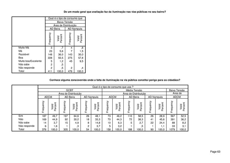 File:PT-Sondagem de Opiniao Publica-Electricidade de Mocambique.pdf