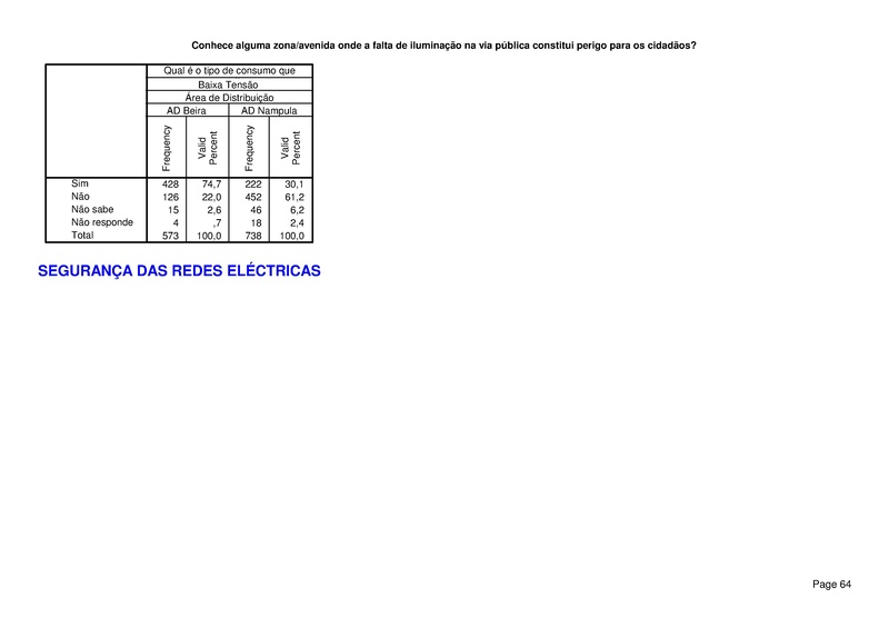 File:PT-Sondagem de Opiniao Publica-Electricidade de Mocambique.pdf