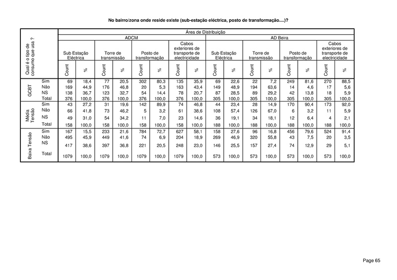 File:PT-Sondagem de Opiniao Publica-Electricidade de Mocambique.pdf