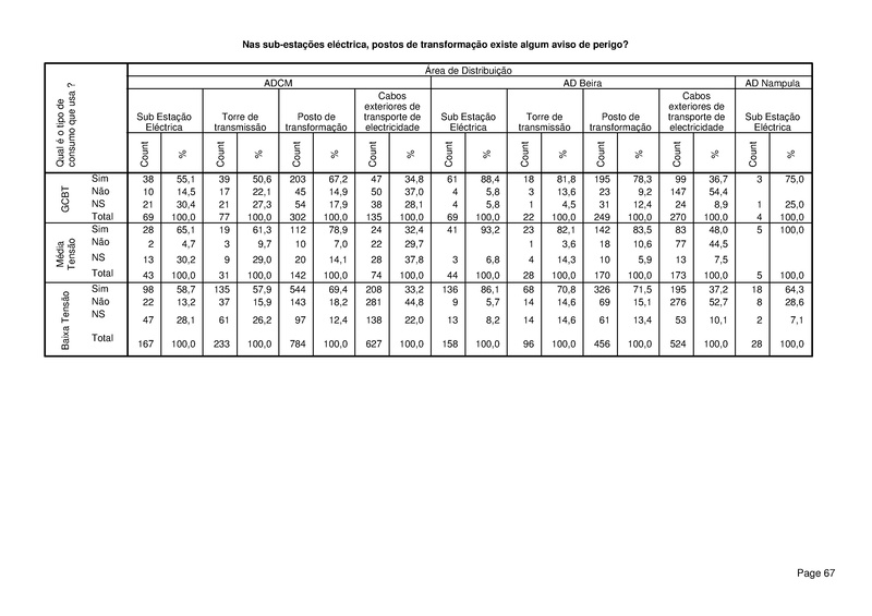 File:PT-Sondagem de Opiniao Publica-Electricidade de Mocambique.pdf