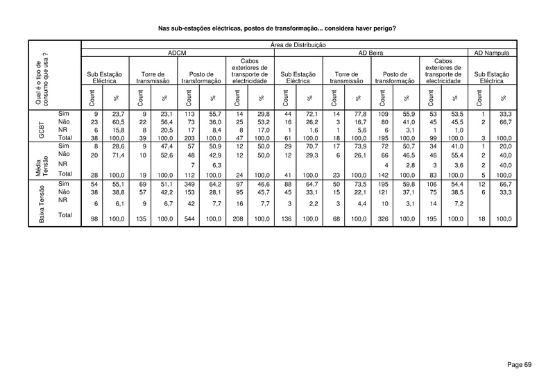 File:PT-Sondagem de Opiniao Publica-Electricidade de Mocambique.pdf