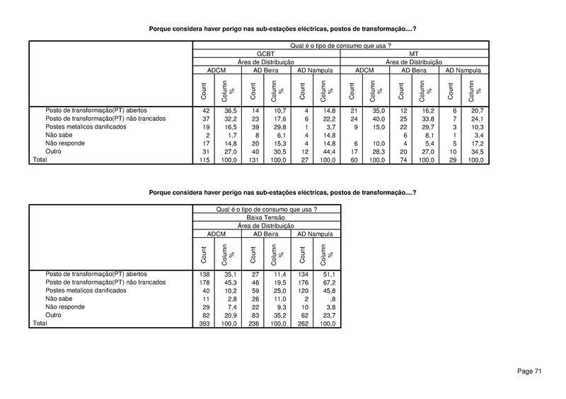 File:PT-Sondagem de Opiniao Publica-Electricidade de Mocambique.pdf