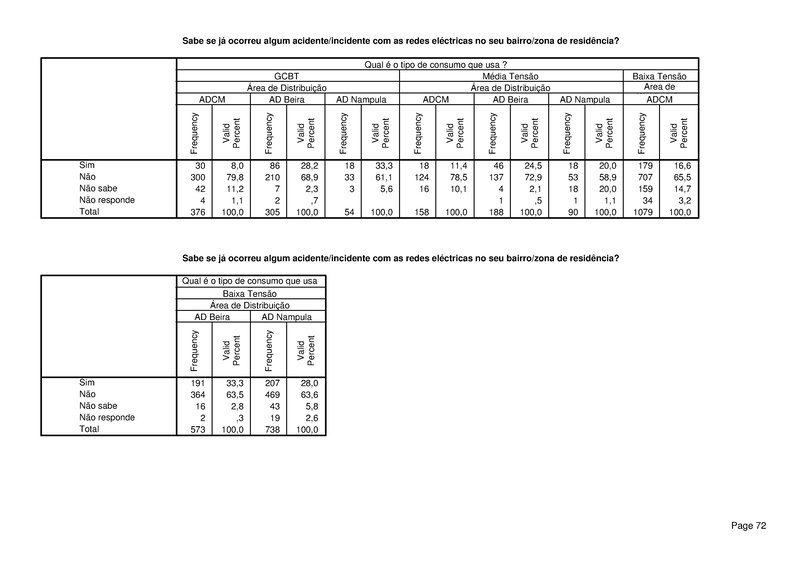 File:PT-Sondagem de Opiniao Publica-Electricidade de Mocambique.pdf