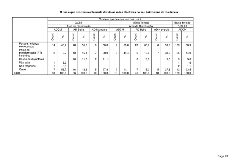 File:PT-Sondagem de Opiniao Publica-Electricidade de Mocambique.pdf