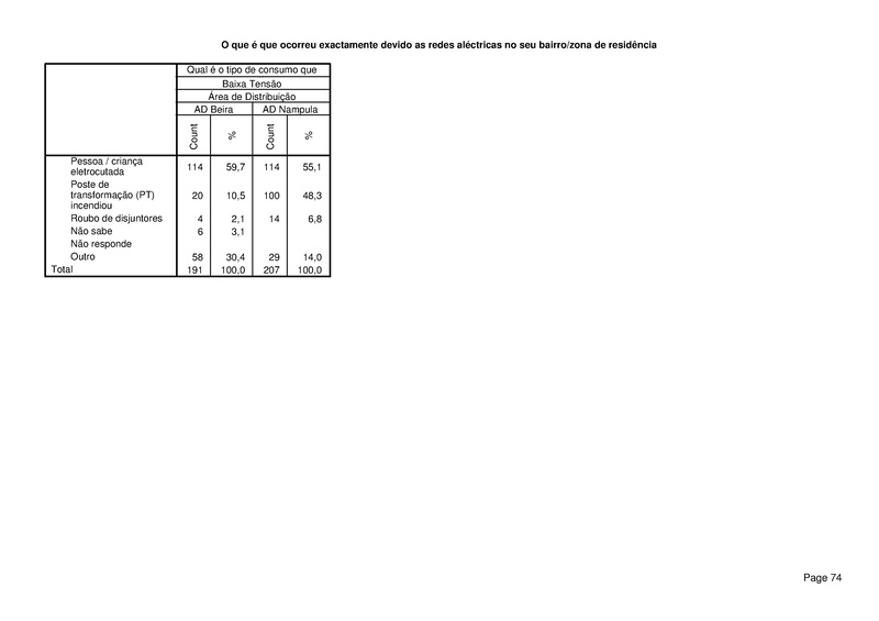 File:PT-Sondagem de Opiniao Publica-Electricidade de Mocambique.pdf