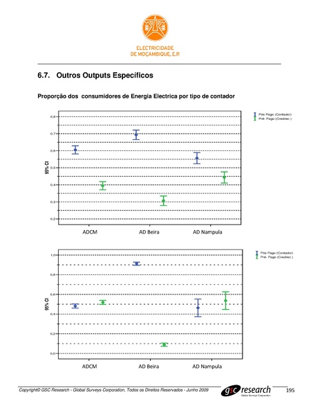 File:PT-Sondagem de Opiniao Publica-Electricidade de Mocambique.pdf