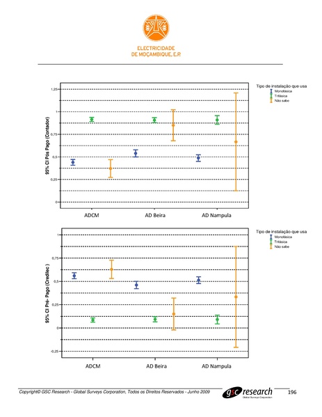File:PT-Sondagem de Opiniao Publica-Electricidade de Mocambique.pdf