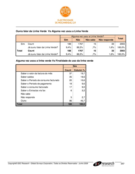 File:PT-Sondagem de Opiniao Publica-Electricidade de Mocambique.pdf