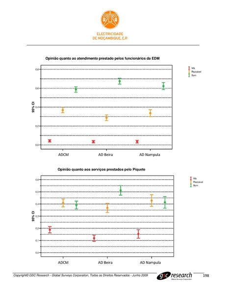 File:PT-Sondagem de Opiniao Publica-Electricidade de Mocambique.pdf