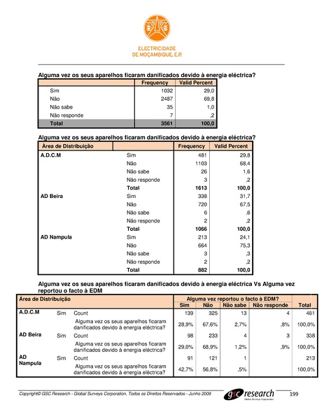 File:PT-Sondagem de Opiniao Publica-Electricidade de Mocambique.pdf