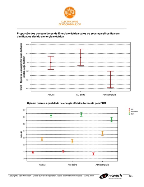 File:PT-Sondagem de Opiniao Publica-Electricidade de Mocambique.pdf