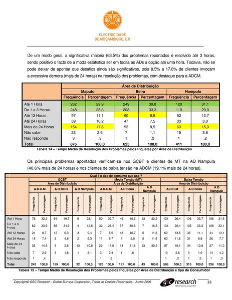 File:PT-Sondagem de Opiniao Publica-Electricidade de Mocambique.pdf