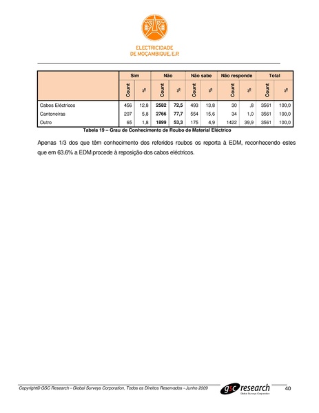 File:PT-Sondagem de Opiniao Publica-Electricidade de Mocambique.pdf