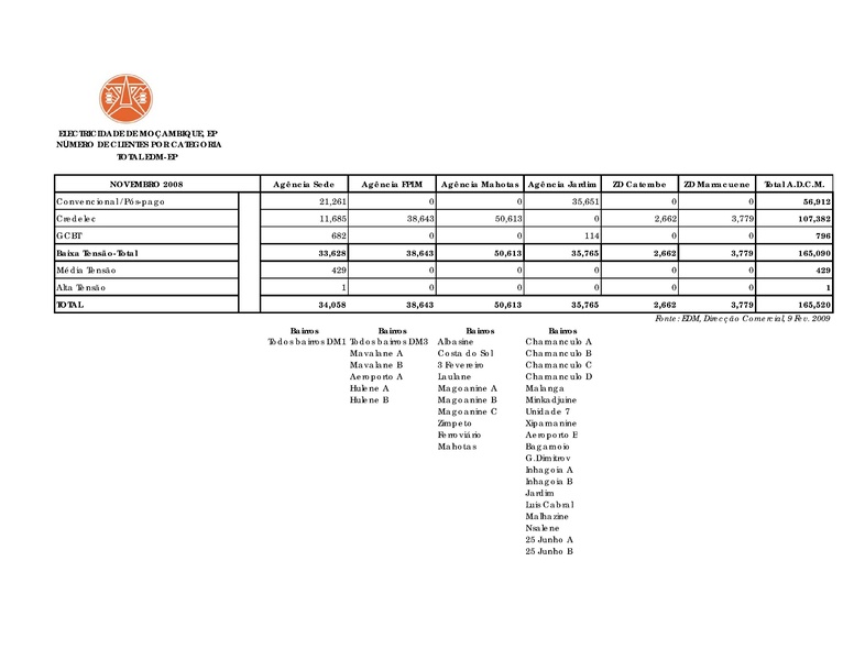 File:PT-Sondagem de Opiniao Publica-Electricidade de Mocambique.pdf