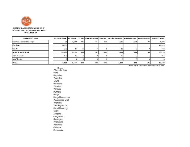 File:PT-Sondagem de Opiniao Publica-Electricidade de Mocambique.pdf