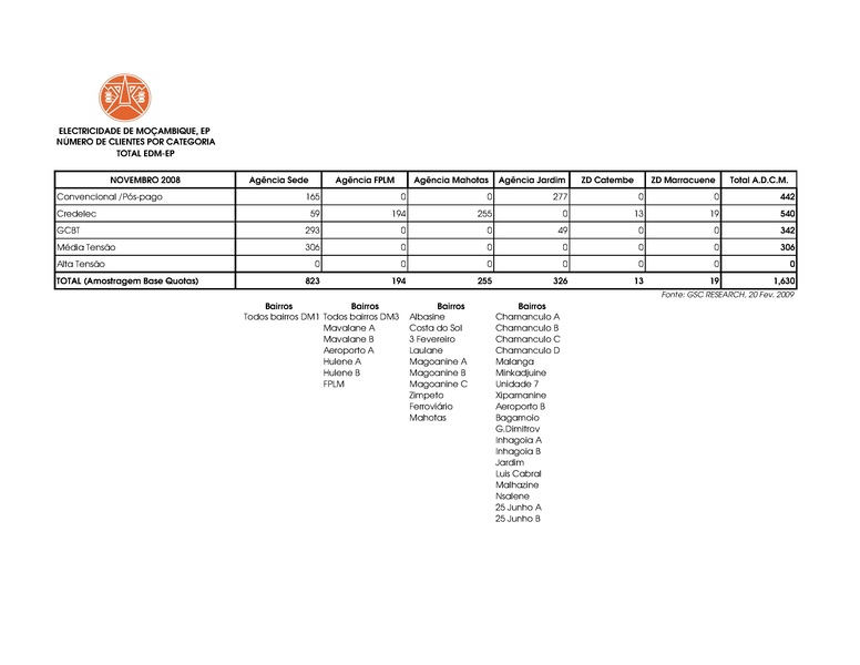 File:PT-Sondagem de Opiniao Publica-Electricidade de Mocambique.pdf