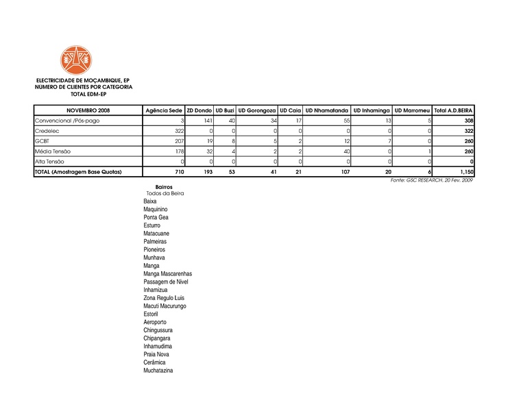 File:PT-Sondagem de Opiniao Publica-Electricidade de Mocambique.pdf