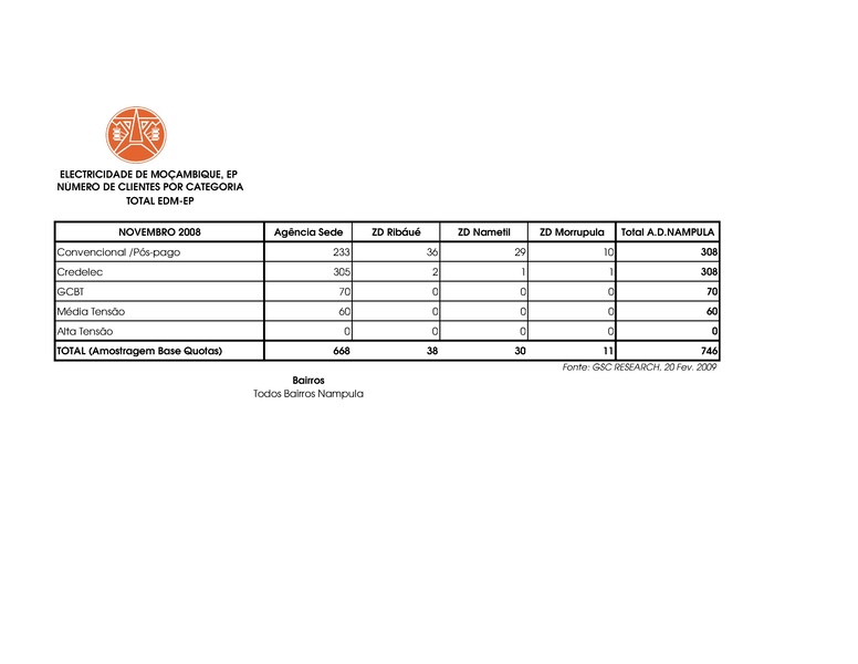 File:PT-Sondagem de Opiniao Publica-Electricidade de Mocambique.pdf
