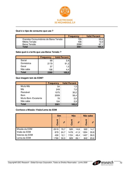 File:PT-Sondagem de Opiniao Publica-Electricidade de Mocambique.pdf