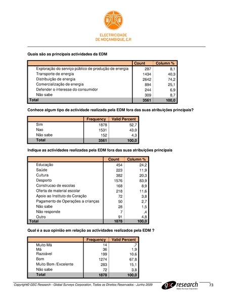 File:PT-Sondagem de Opiniao Publica-Electricidade de Mocambique.pdf