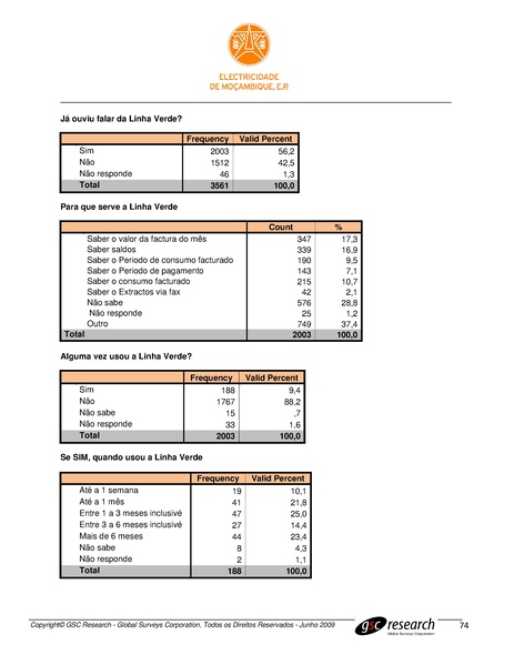 File:PT-Sondagem de Opiniao Publica-Electricidade de Mocambique.pdf