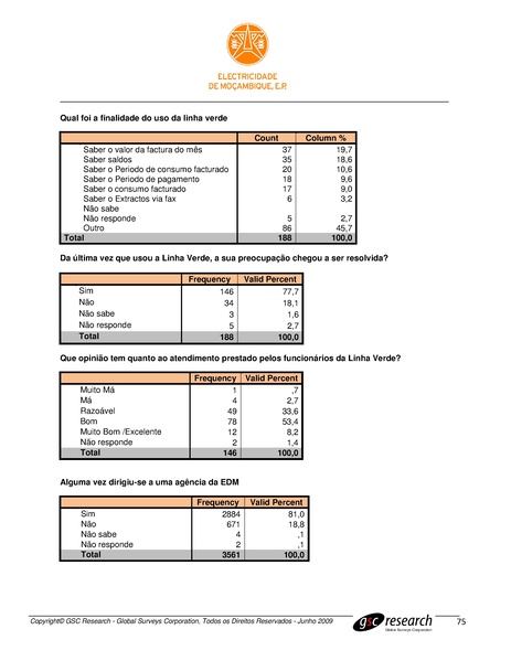 File:PT-Sondagem de Opiniao Publica-Electricidade de Mocambique.pdf