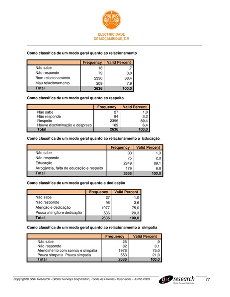 File:PT-Sondagem de Opiniao Publica-Electricidade de Mocambique.pdf