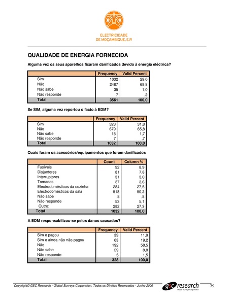 File:PT-Sondagem de Opiniao Publica-Electricidade de Mocambique.pdf