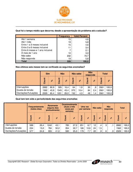 File:PT-Sondagem de Opiniao Publica-Electricidade de Mocambique.pdf