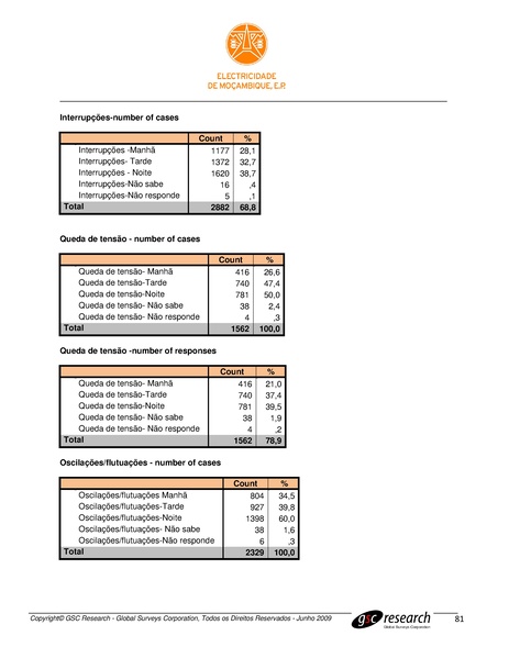 File:PT-Sondagem de Opiniao Publica-Electricidade de Mocambique.pdf