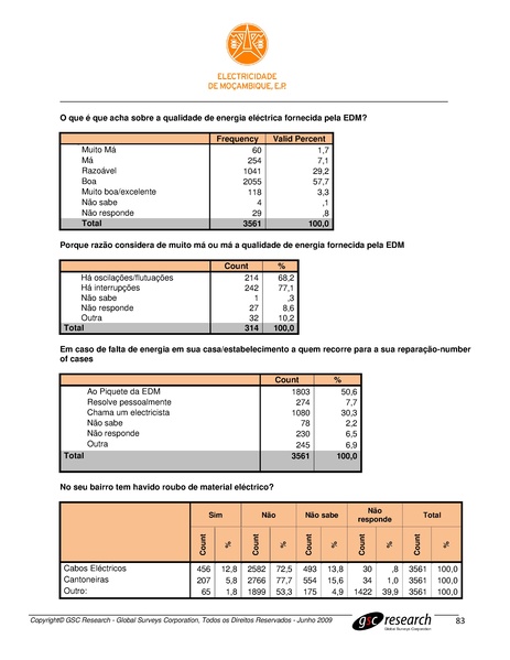 File:PT-Sondagem de Opiniao Publica-Electricidade de Mocambique.pdf