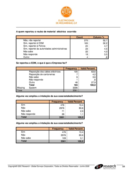 File:PT-Sondagem de Opiniao Publica-Electricidade de Mocambique.pdf