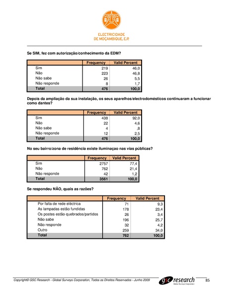 File:PT-Sondagem de Opiniao Publica-Electricidade de Mocambique.pdf