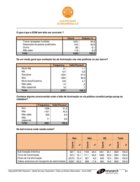 File:PT-Sondagem de Opiniao Publica-Electricidade de Mocambique.pdf