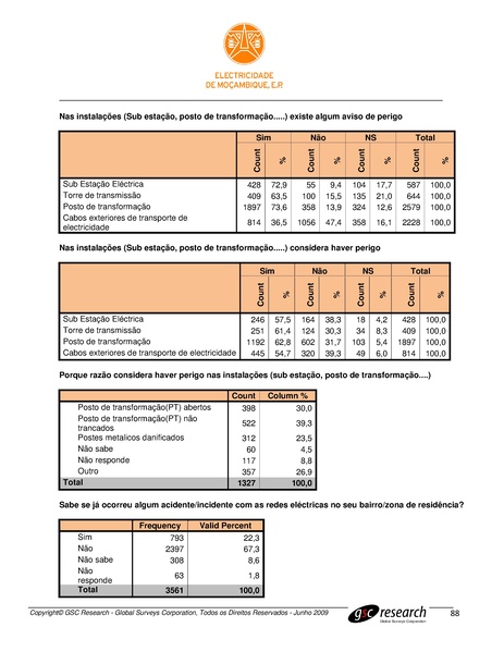 File:PT-Sondagem de Opiniao Publica-Electricidade de Mocambique.pdf