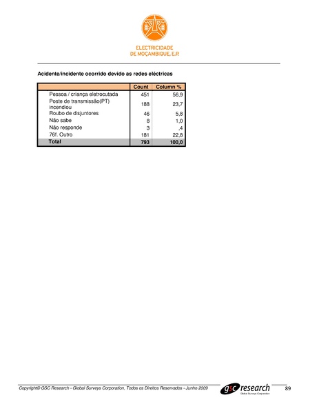 File:PT-Sondagem de Opiniao Publica-Electricidade de Mocambique.pdf