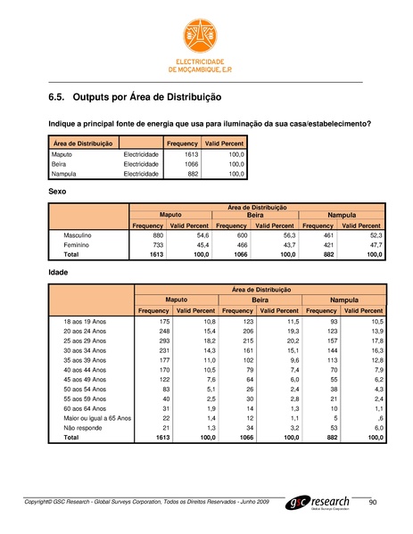 File:PT-Sondagem de Opiniao Publica-Electricidade de Mocambique.pdf