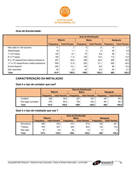 File:PT-Sondagem de Opiniao Publica-Electricidade de Mocambique.pdf