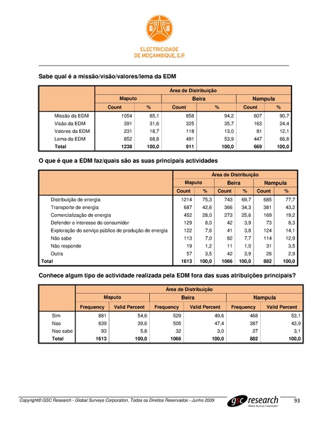 File:PT-Sondagem de Opiniao Publica-Electricidade de Mocambique.pdf